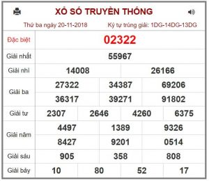 Cách tính lô theo ngày - Hiệu quả nhất khi đánh lô đề miền bắc