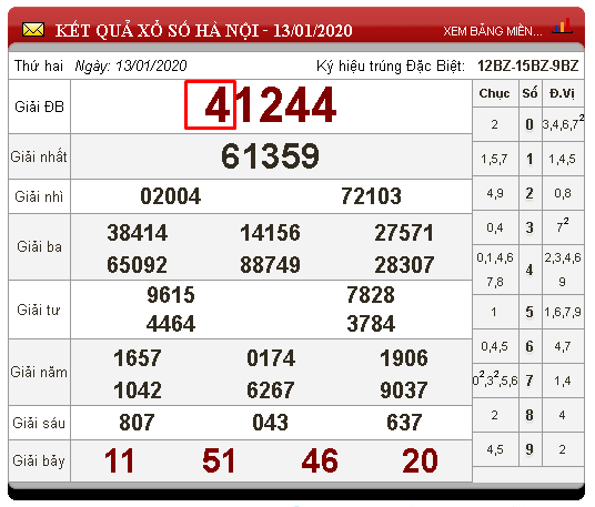 kqxsmb-ngay-thu-2 Kết quả xsmb thứ 2 ngày 13/01/2025